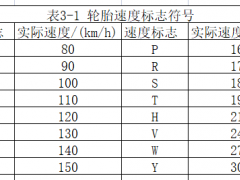 炭黑在輪胎中的應用