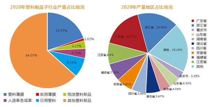 成都國(guó)際橡塑及包裝工業(yè)展覽會(huì)：承接市場(chǎng)轉(zhuǎn)移，塑料及包裝行業(yè)前景大有可為！
