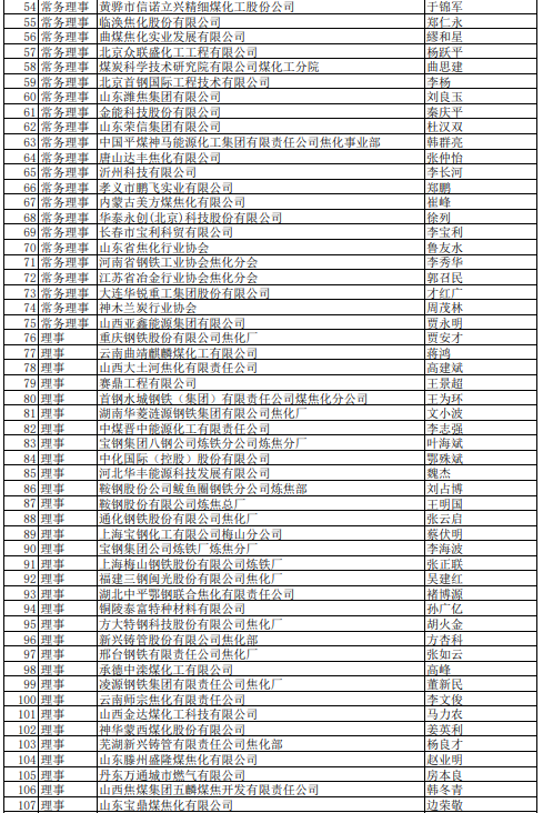 2021年中國煉焦行業(yè)協(xié)會(huì)會(huì)員(理事)名單大全2