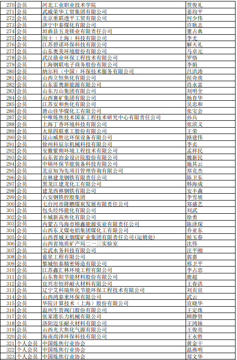 2021年中國煉焦行業(yè)協(xié)會(huì)會(huì)員(理事)名單大全6