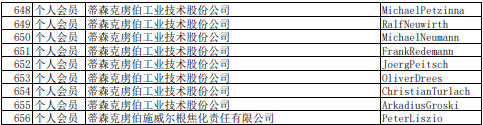 2021年中國煉焦行業(yè)協(xié)會(huì)會(huì)員(理事)名單大全13
