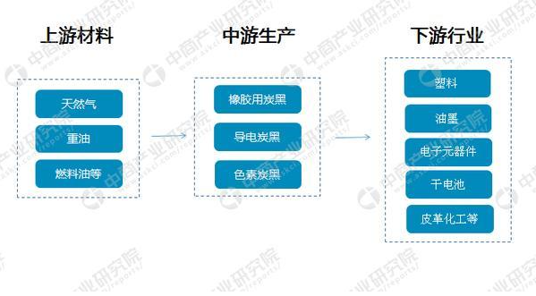 導電炭黑生產(chǎn)廠家排名有哪些？