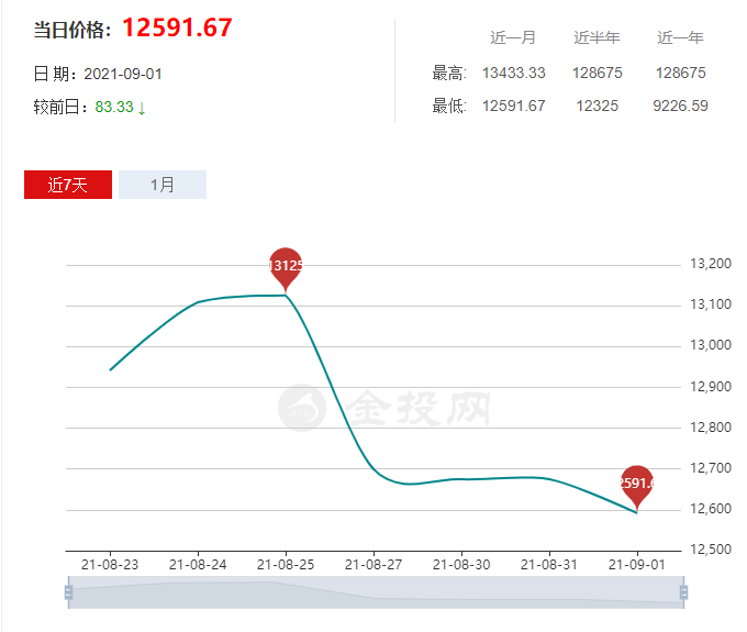 中國橡膠工業(yè)協(xié)會|今天橡膠現(xiàn)貨最新價格、今日天然橡膠價格最新消息