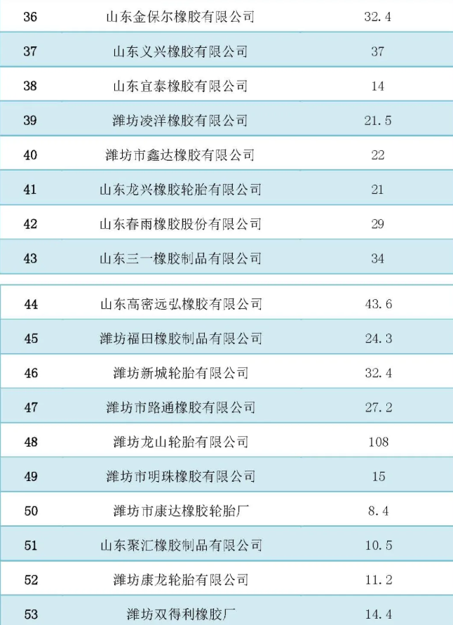 中國橡膠工業(yè)協(xié)會(huì)|多項(xiàng)政策輪番打擊 山東輪胎新變局！3