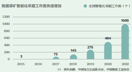 增量時(shí)代，為何減2？