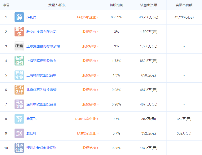 山西陽(yáng)光焦化集團(tuán)股份有限公司法定代表人為薛靛民