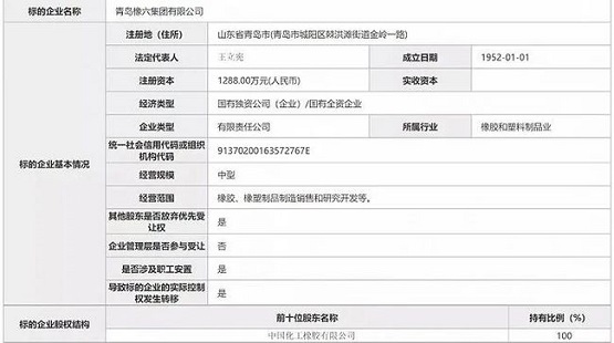 經(jīng)營范圍包括橡膠、橡塑制品制造銷售和研究開發(fā)等