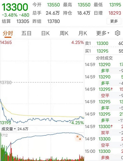 重大消息！輪胎原材料價(jià)格暴跌！