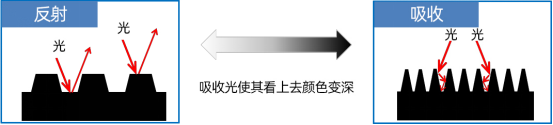 提高輪胎徽標清晰度