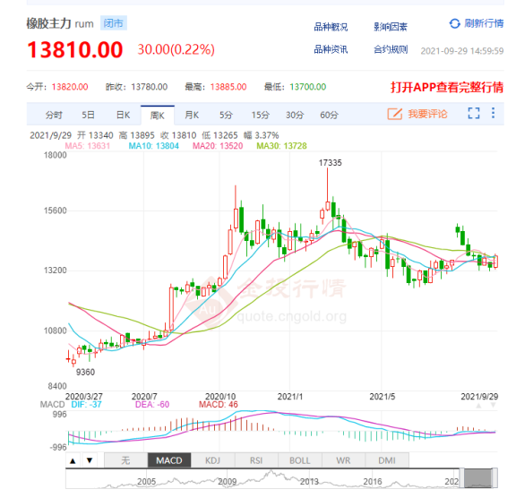 　輪胎漲價(jià)通知單，  或?qū)⒃絹碓蕉?