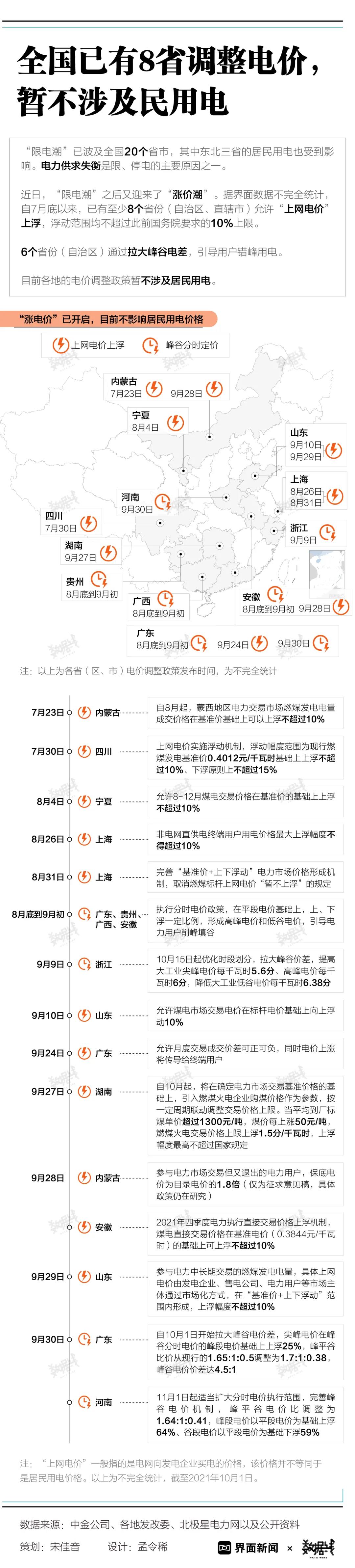 進一步規(guī)范本市非電網(wǎng)直供電價格行為工作指引