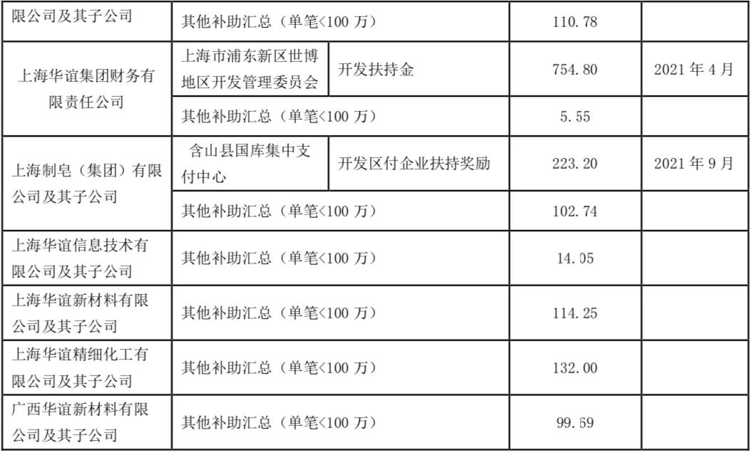 輪胎1170萬元補貼！