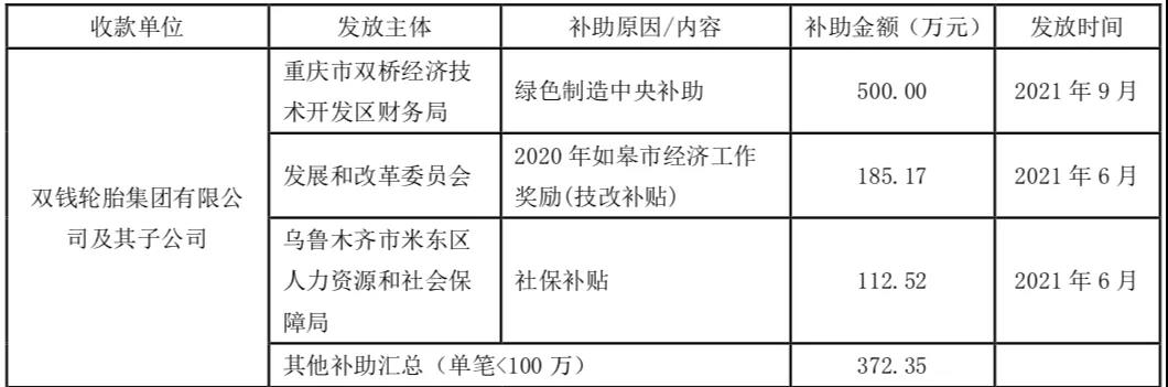 輪胎企業(yè)收到1170萬元補貼！