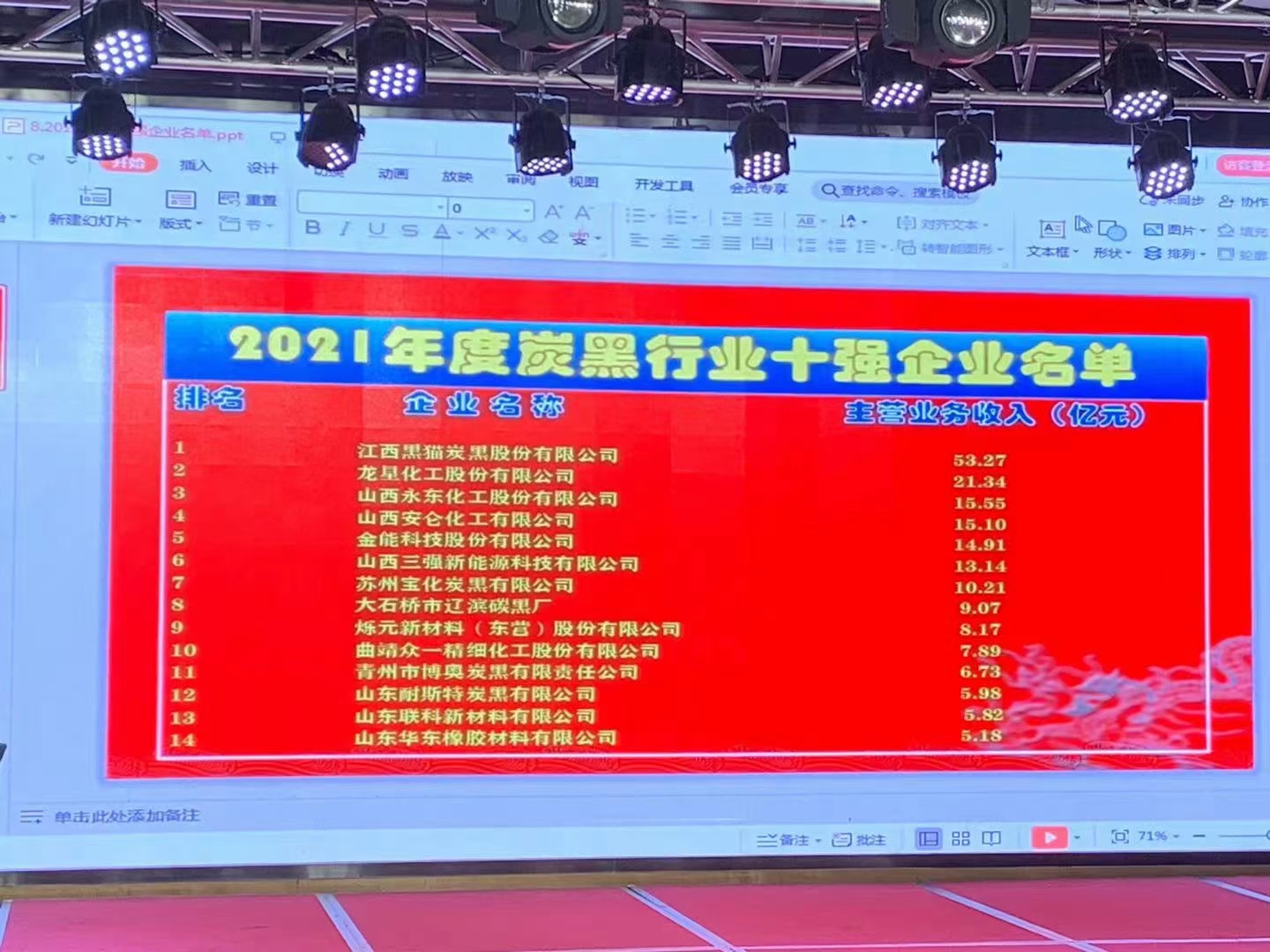 炭黑生產(chǎn)廠家名錄   2021炭黑行業(yè)十大上市公司