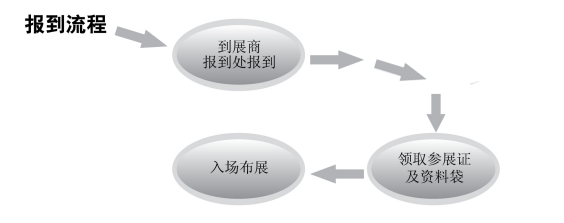 20年塑料行業(yè)大展，精彩大戲，即將上演！內(nèi)附最新日程，持續(xù)更新......
