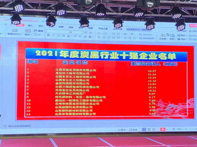 2021年中國炭黑十強(qiáng)企業(yè)：