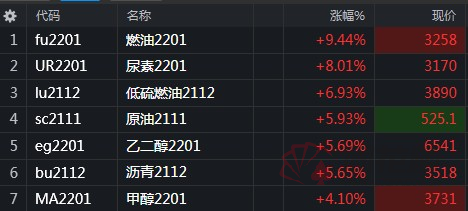 能化類品種開盤領(lǐng)漲