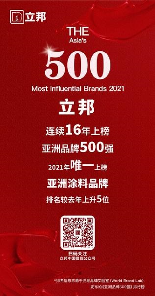 立邦上榜2021亞洲品牌500強(qiáng)，排名上升5位