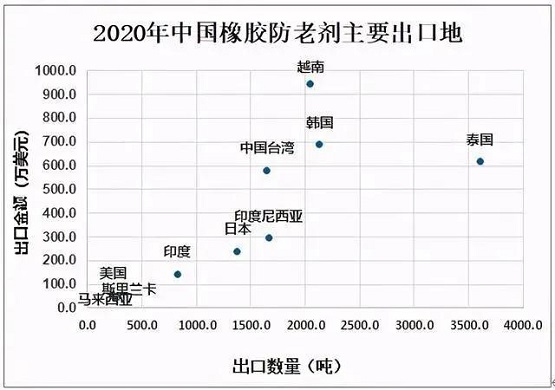 最新結果，利好中國橡膠行業(yè) 