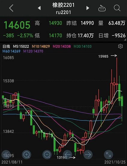 最低14170元，輪胎原材料暴跌！