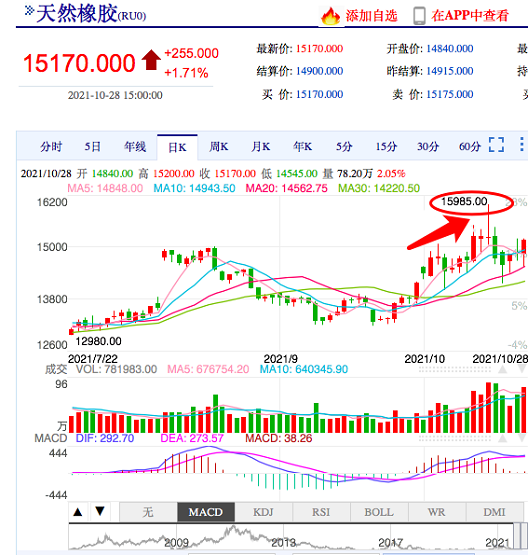 疫情疊加天氣，泰國橡膠漲價(jià)