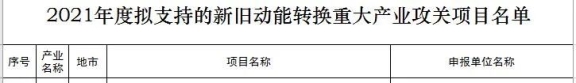 山東省新舊動(dòng)能轉(zhuǎn)換攻關(guān)項(xiàng)目