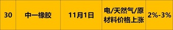 11漲價匯總2