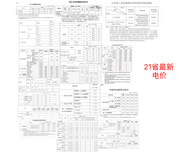 電價上漲70%
