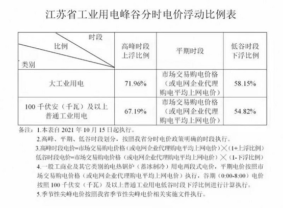 江蘇錯峰用電
