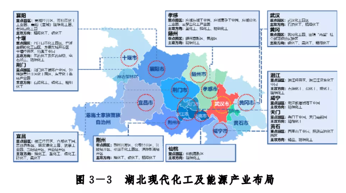 主攻方向定了！湖北將打造萬億級現(xiàn)代化工及能源產(chǎn)業(yè)
