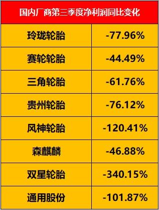 輪胎企業(yè)利潤被壓縮，輪胎價(jià)格不得不漲