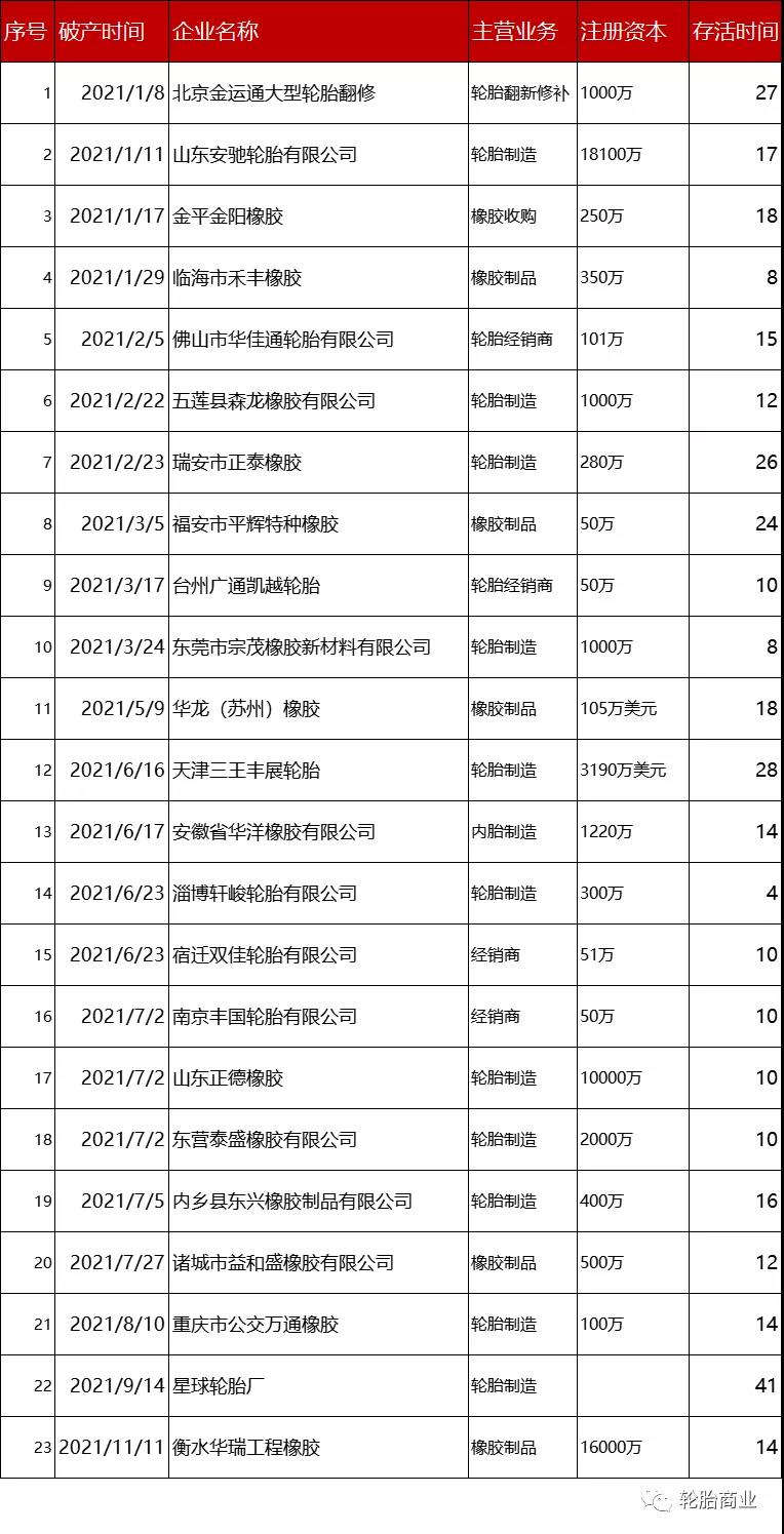倒閉潮來襲、行業(yè)洗牌開始