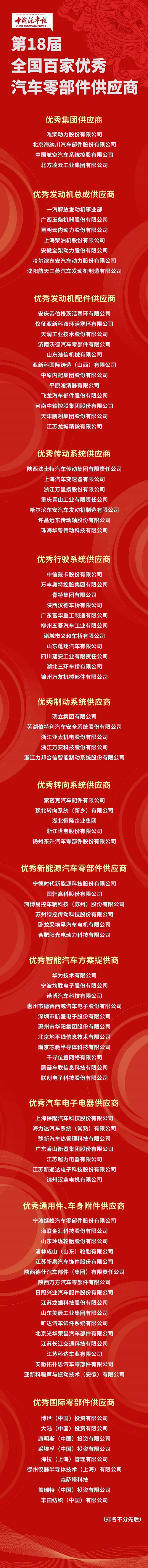 金榜題名時！第18屆“全國百家優(yōu)秀汽車零部件供應(yīng)商”發(fā)布！