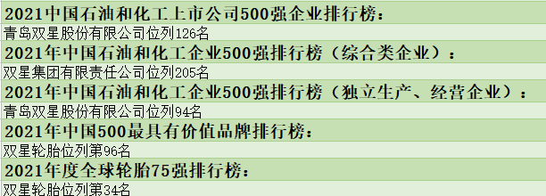 青島雙星輪胎工業(yè)有限公司怎么樣？2021年排名匯總
