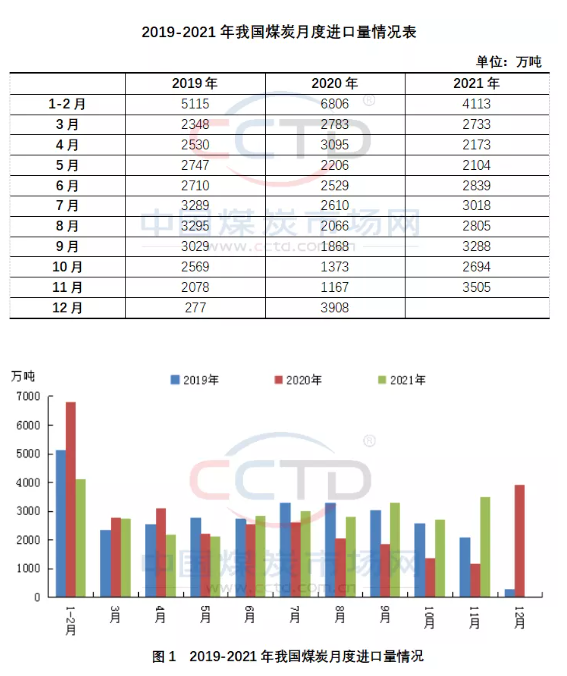 12月國際煤市走向預測