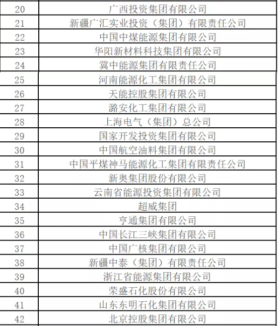 最新排名！中國能源500強(qiáng)出爐，哪些企業(yè)入圍？