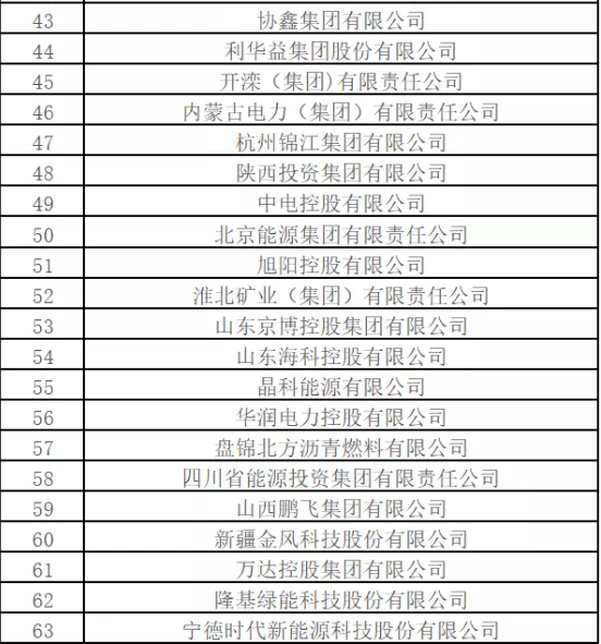 最新排名！中國能源500強(qiáng)出爐，哪些企業(yè)入圍？