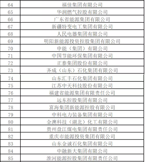 最新排名！中國能源500強(qiáng)出爐，哪些企業(yè)入圍？