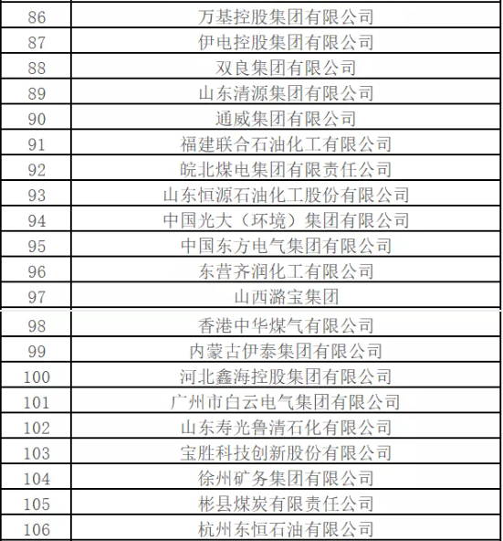 最新排名！中國能源500強(qiáng)出爐，哪些企業(yè)入圍？
