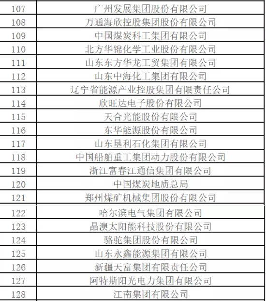 最新排名！中國能源500強(qiáng)出爐，哪些企業(yè)入圍？