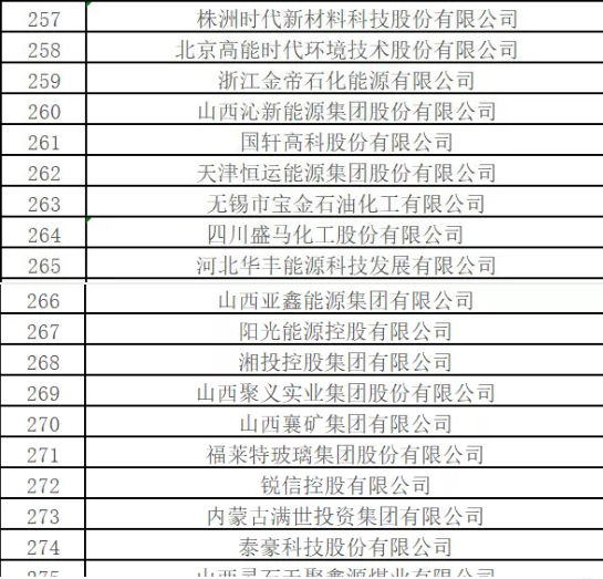 最新排名！中國能源500強(qiáng)出爐，哪些企業(yè)入圍？
