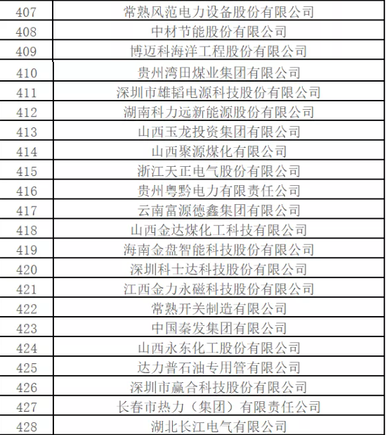 最新排名！中國能源500強(qiáng)出爐，哪些企業(yè)入圍？