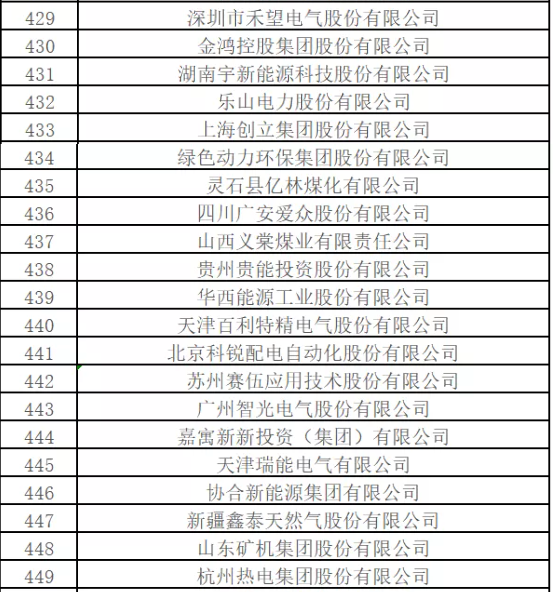 哪些企業(yè)入圍？