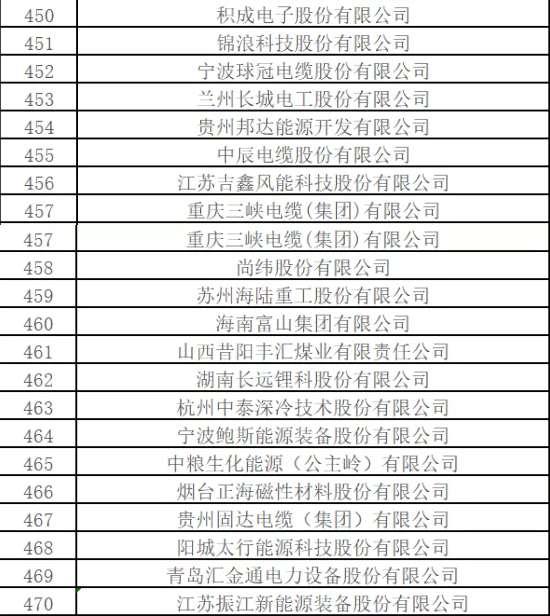 最新排名！