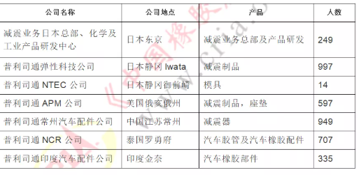 30億元國際并購，中鼎集團與普利司通簽約！