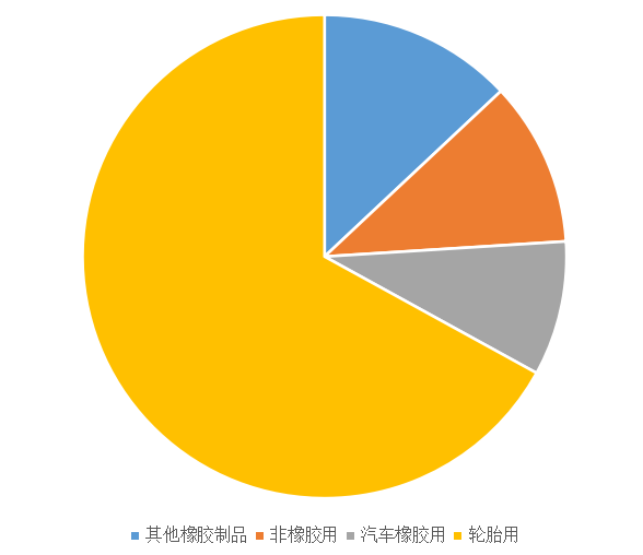 2022碳黑價(jià)格|炭黑需求怎么樣？