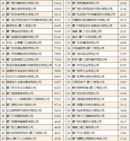 　廈門國貿(mào)控股集團(tuán)有限公司