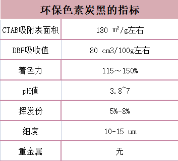 環(huán)保色素炭黑的指標(biāo)