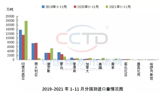 進出口數量方面，
