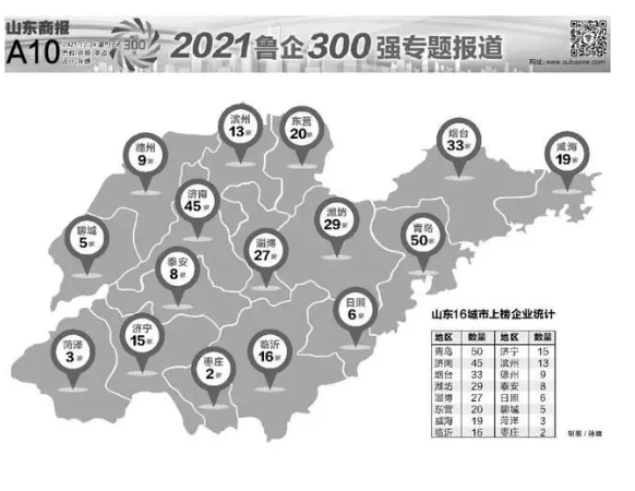 2021魯企300強(qiáng)